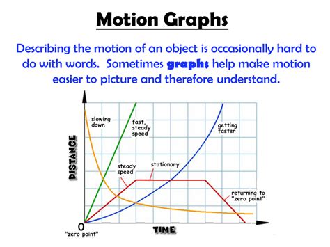 motion graphs & kinematics worksheet answer key